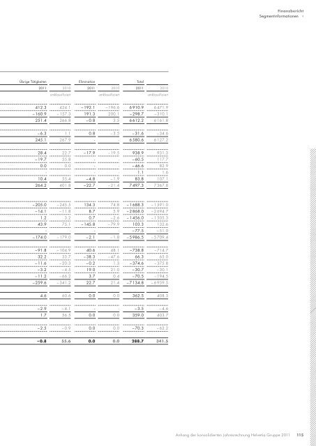 Geschäfts bericht 2011 - Helvetia Gruppe