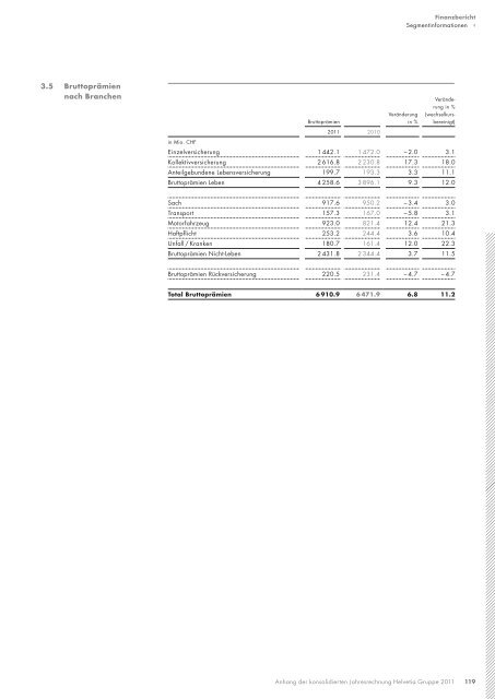 Geschäfts bericht 2011 - Helvetia Gruppe
