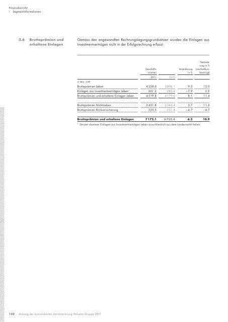 Geschäfts bericht 2011 - Helvetia Gruppe
