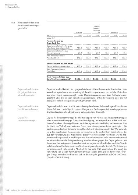 Geschäfts bericht 2011 - Helvetia Gruppe