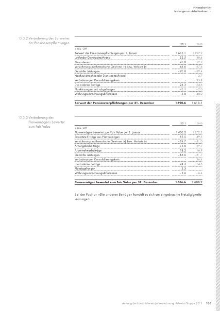 Geschäfts bericht 2011 - Helvetia Gruppe