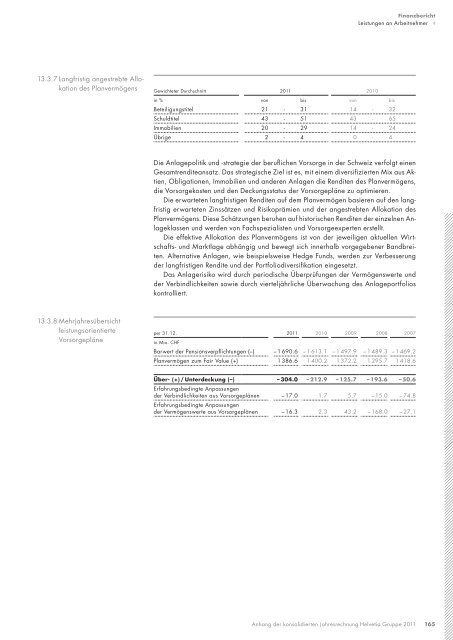 Geschäfts bericht 2011 - Helvetia Gruppe