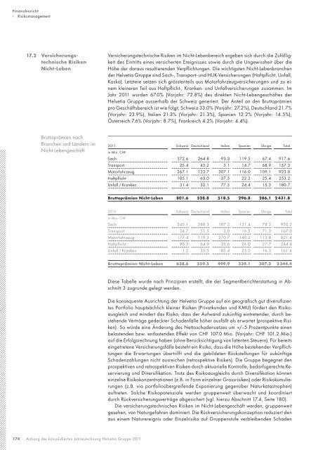 Geschäfts bericht 2011 - Helvetia Gruppe