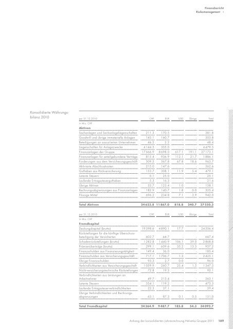Geschäfts bericht 2011 - Helvetia Gruppe