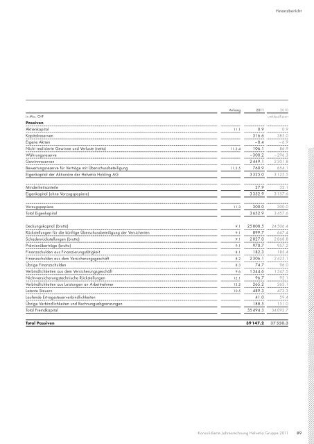 Geschäfts bericht 2011 - Helvetia Gruppe