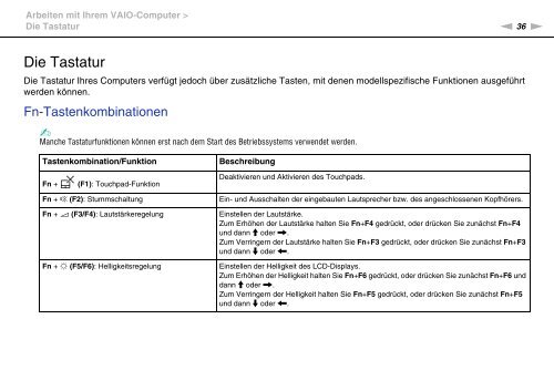 Sony VPCF24M1R - VPCF24M1R Istruzioni per l'uso Tedesco