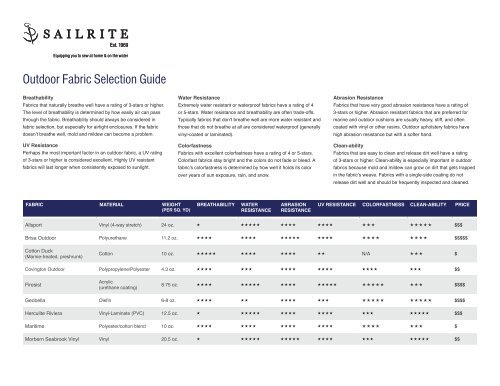 Firesist Color Chart