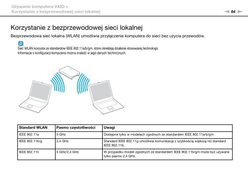 Sony VPCCB3S1R - VPCCB3S1R Istruzioni per l'uso Polacco