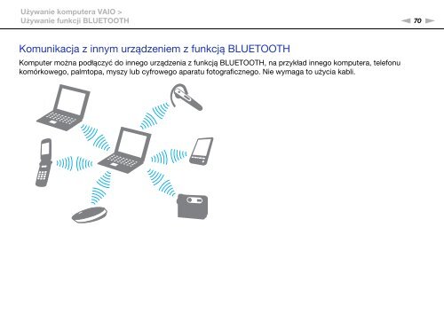 Sony VPCCB3S1R - VPCCB3S1R Istruzioni per l'uso Polacco