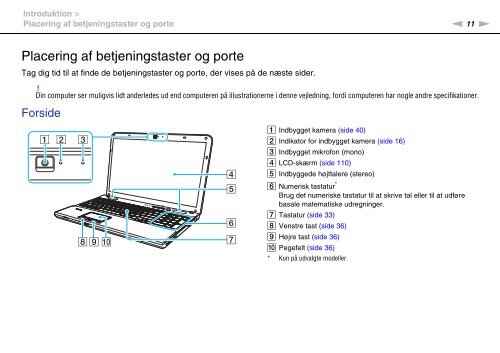 Sony VPCCB3S1R - VPCCB3S1R Istruzioni per l'uso Danese