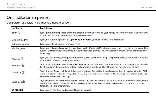 Sony VPCCB3S1R - VPCCB3S1R Istruzioni per l'uso Danese