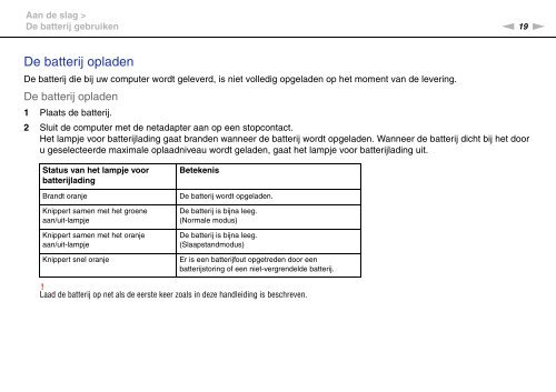 Sony VPCYB3Q1R - VPCYB3Q1R Istruzioni per l'uso Olandese