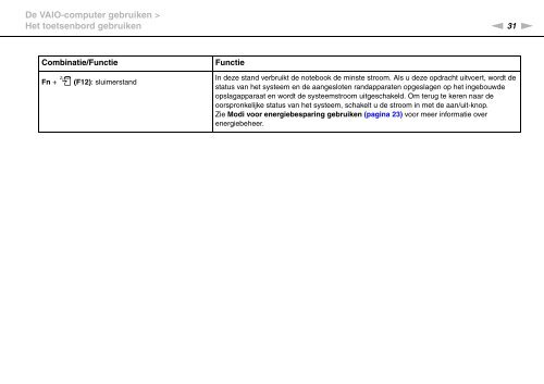 Sony VPCYB3Q1R - VPCYB3Q1R Istruzioni per l'uso Olandese