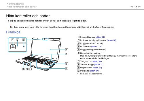 Sony VPCCA3X1R - VPCCA3X1R Istruzioni per l'uso Svedese