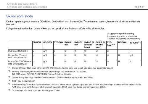 Sony VPCCA3X1R - VPCCA3X1R Istruzioni per l'uso Svedese