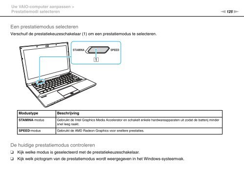 Sony VPCSE2X1R - VPCSE2X1R Istruzioni per l'uso Olandese