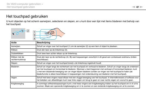 Sony VPCSE2X1R - VPCSE2X1R Istruzioni per l'uso Olandese