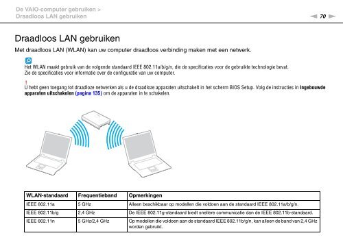 Sony VPCSE2X1R - VPCSE2X1R Istruzioni per l'uso Olandese