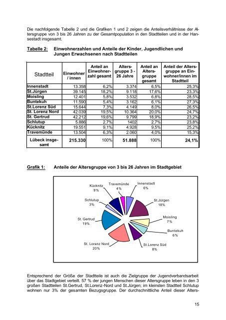 Erhebung zur Jugendverbandsarbeit