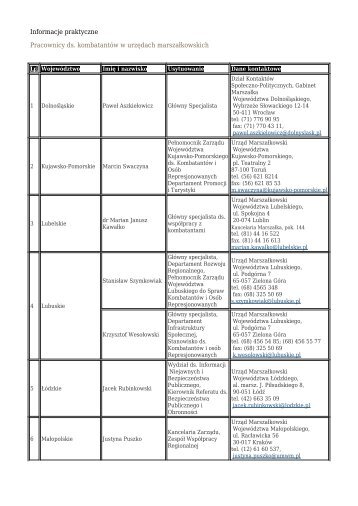 Informacje praktyczne Pracownicy ds kombatantów w urzędach marszałkowskich