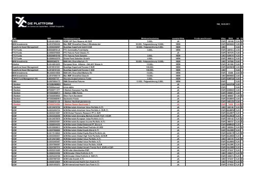 V88_10.03.2011 KAG ISIN Fondsbezeichnung ... - Excellent Invest