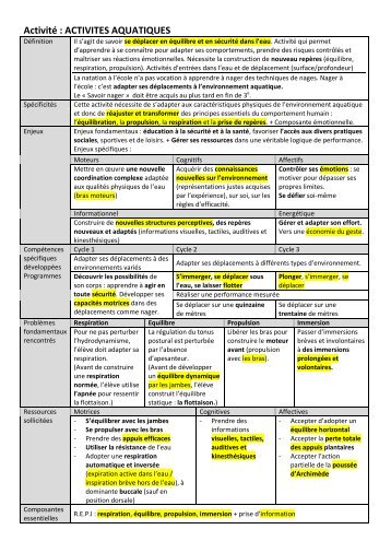 Activités aquatiques