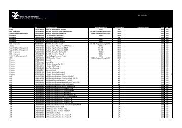 V92_14.07.2011 KAG ISIN Fondsbezeichnung ... - Excellent Invest