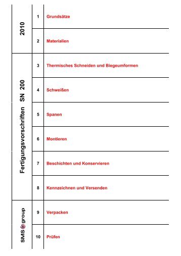 2010 Fertigungsvorschriften SN 200 - Hertwich