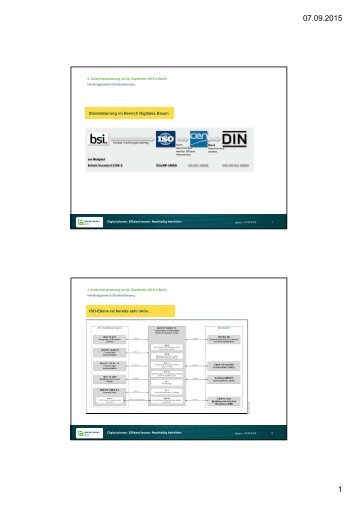 Standardisierung BIM