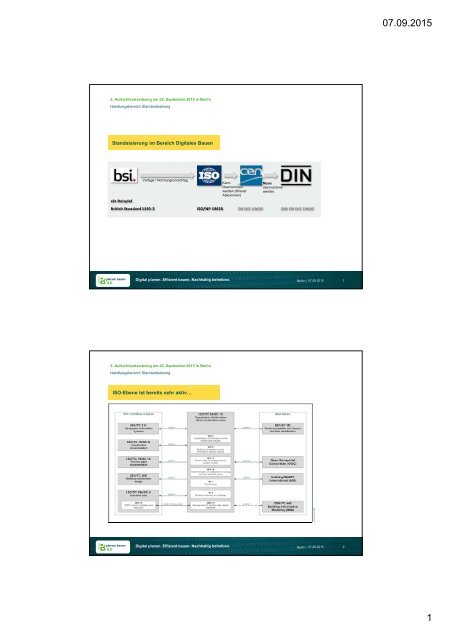 Standardisierung BIM