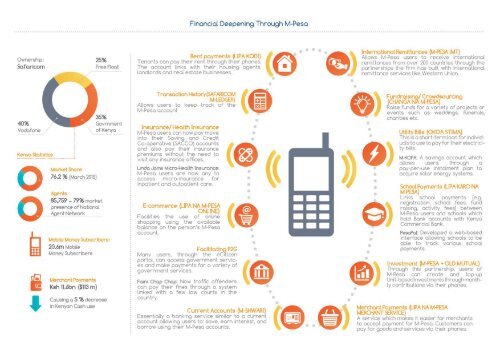 FinancialDeepening_MPesa