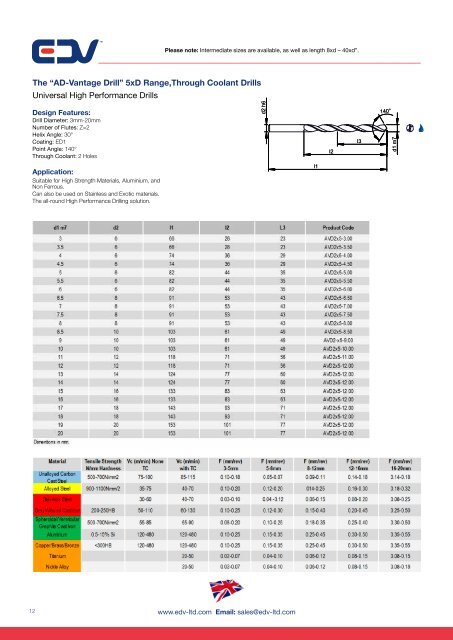 EDV Tools Catalogue Version 1