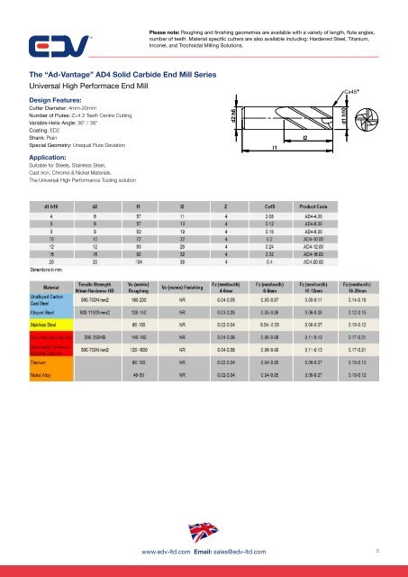 EDV Tools Catalogue Version 1