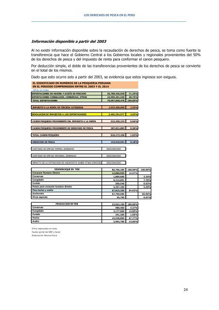 LOS DERECHOS DE PESCA EN PERU