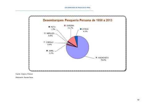 LOS DERECHOS DE PESCA EN PERU