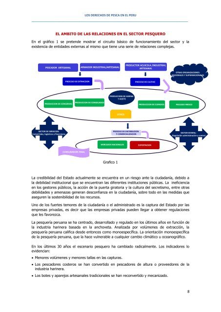 LOS DERECHOS DE PESCA EN PERU