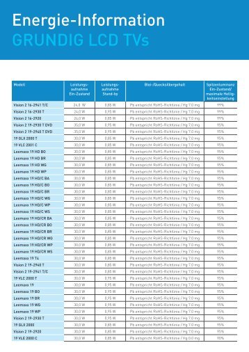 Energie-Information GRUNDIG LCD TVs