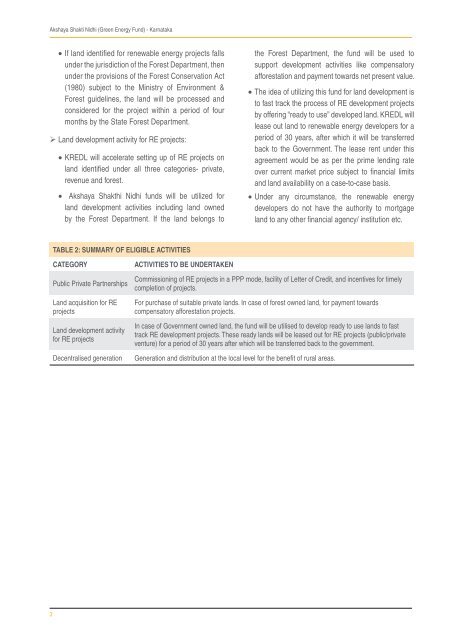 Green Energy Fund (Akshaya Shakti Nidhi) in Karnataka