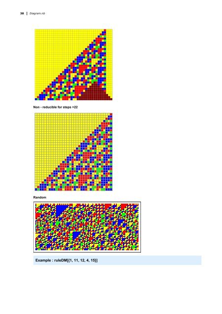 Metaphors of Dissemination and Interaction of morphoCAs