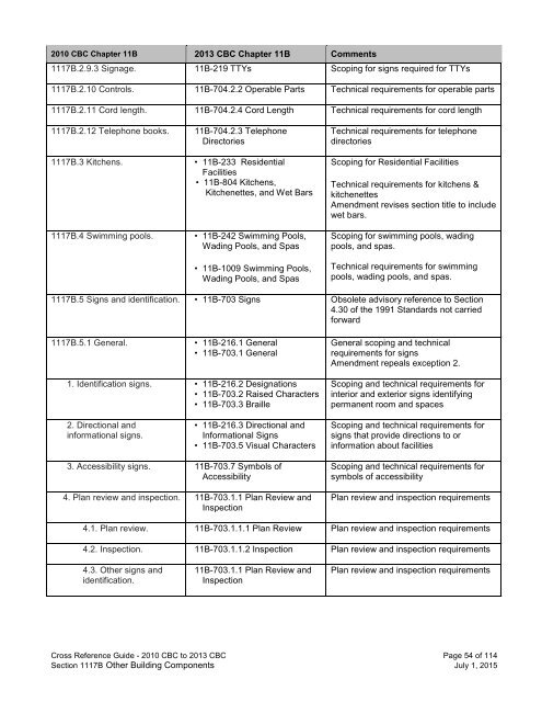 CROSS REFERENCE GUIDE ACCESSIBILITY PROVISIONS 2010 CBC to 2013 CBC