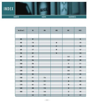 DURETÉ HÄRTE HARDNESS
