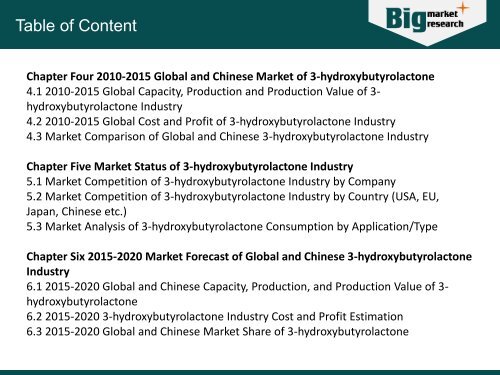 3-hydroxybutyrolactone (Global and Chinese) Market Research 2015