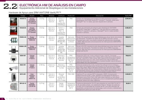 Catálogo Smart City 2015 - Versión 1.0.0