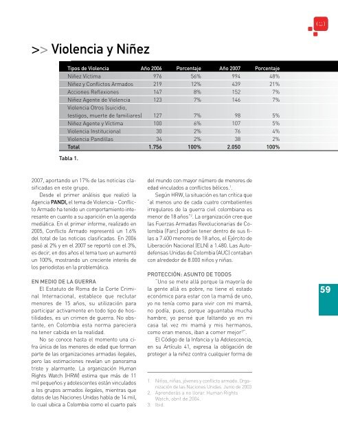 Informe Anual 2007