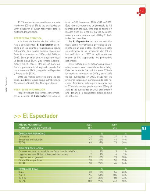 Informe Anual 2007