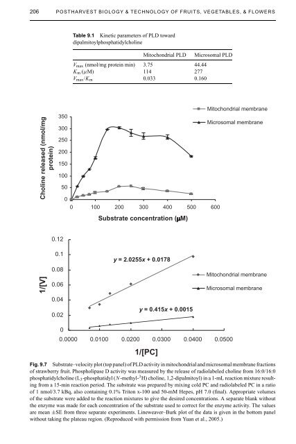 Postharvest Biology and Technology of Fruits, Vegetables, and Flowers