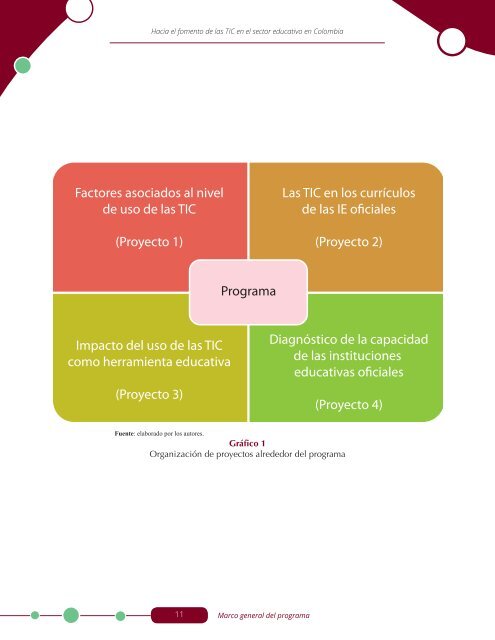 Hacia el fomento de las TIC en educación