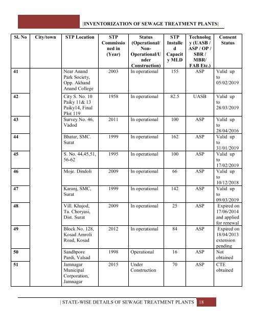 INVENTORIZATION OF SEWAGE TREATMENT PLANTS