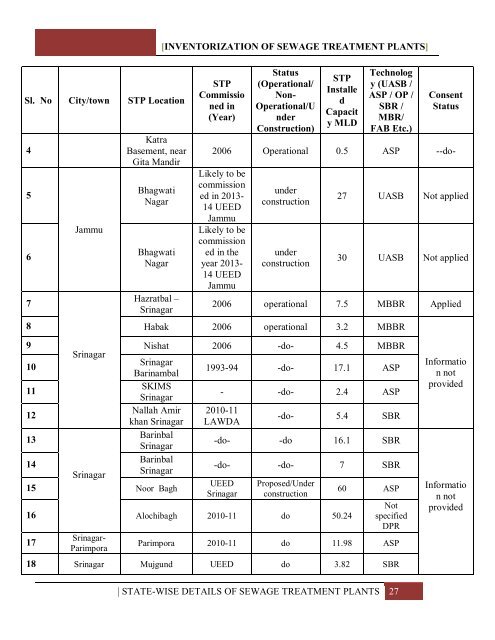 INVENTORIZATION OF SEWAGE TREATMENT PLANTS