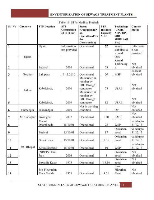 INVENTORIZATION OF SEWAGE TREATMENT PLANTS